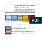 Calculo de Aditivo para Shotcrete