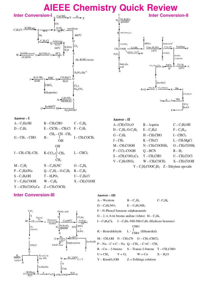 AIEEE Chemistry Quick Review Guide | PDF | Chemical Compounds | Organic ...