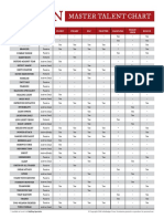 Polyhedral Dungeon Talents Chart