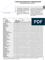 Tabela de Compatibilidade Química