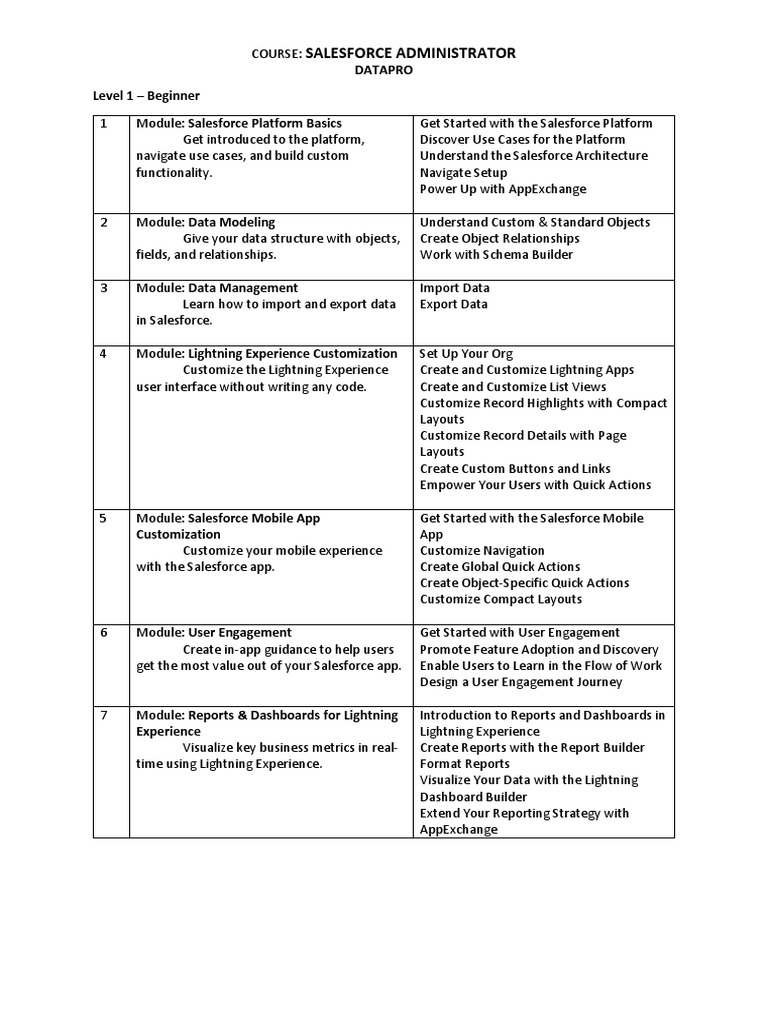 Salesforce Administrator Course Overview | PDF | Mobile App | Systems ...