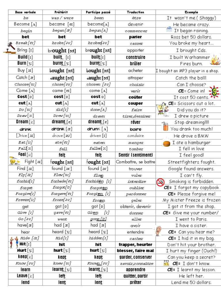 List Irregular Verbs | PDF