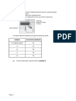 Sound-proofing material test results