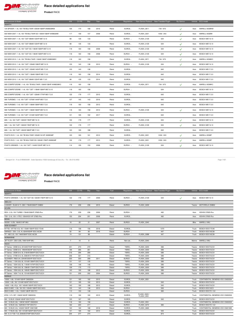 Car List Ecu Dimsport PDF Internal Combustion Engine Luxury Vehicles