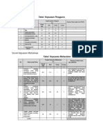 Survei Kepuasan Alumni