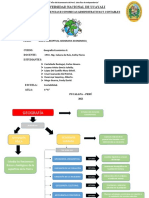 MAPA CONCEPTUAL Grupal GE0