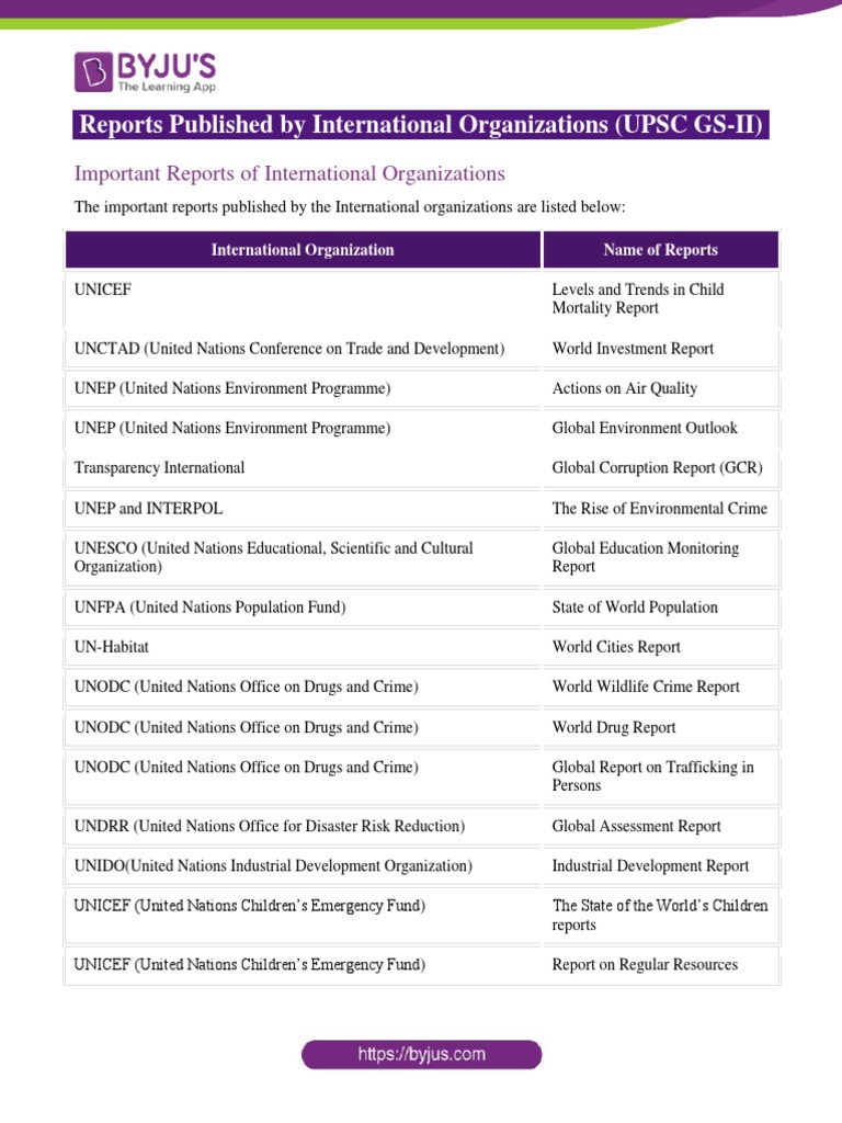 International Organizations Reports UPSC Notes PDF International
