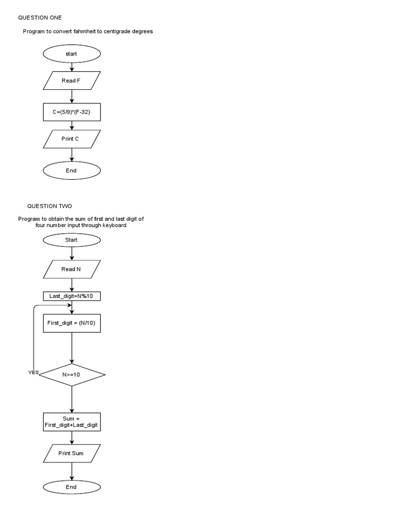 Flowchart Assignment Diagrams | PDF