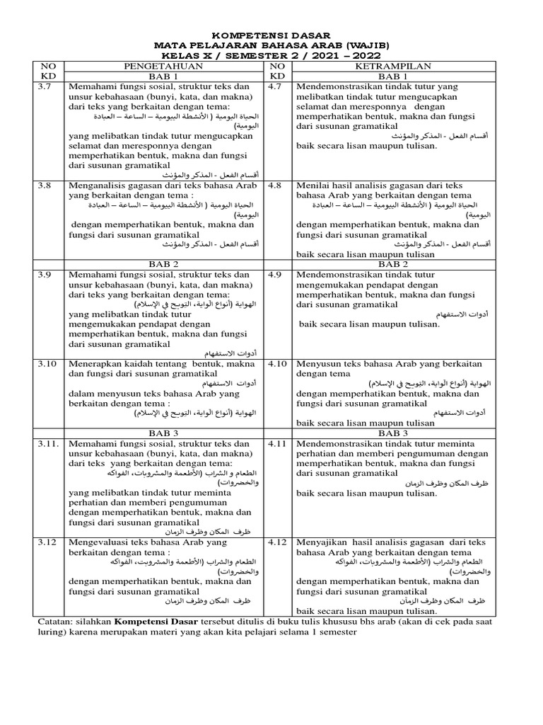 Kompetensi Dasar Bahasa Arab Kelas X | PDF
