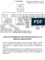Diagrama organizacional (Fundamentos Ingeniería Industrial y Sistemas (II-FND-1001) (Por Hernán Herrera 1A IIS)
