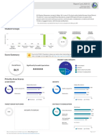 KM Explore 2020-21 Report Card