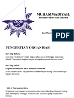 Organisasi Muhammadiyah
