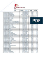 Precios promedio al consumidor en Sucre 2008-2017