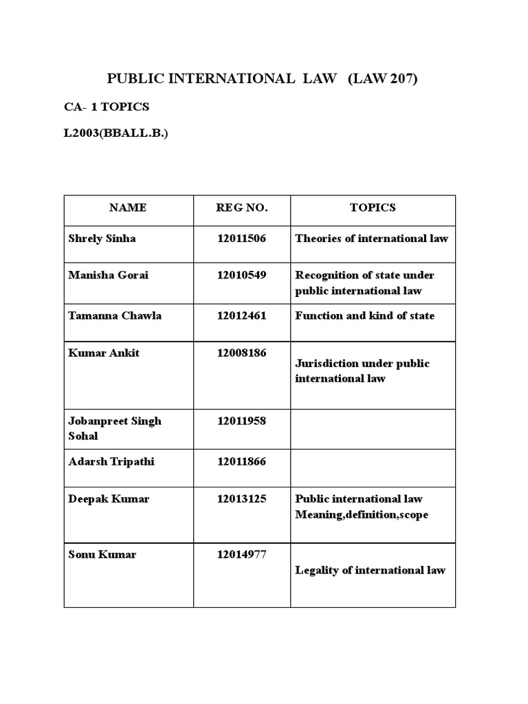 Key Topics in Public International Law | PDF