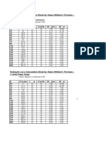 Hydraulic Loss Calculation Sheet by Hazen William's Formula