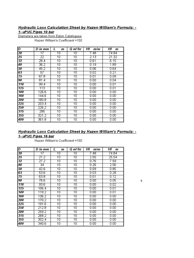 Hydraulic Calculations PDF Mechanical Engineering Chemical