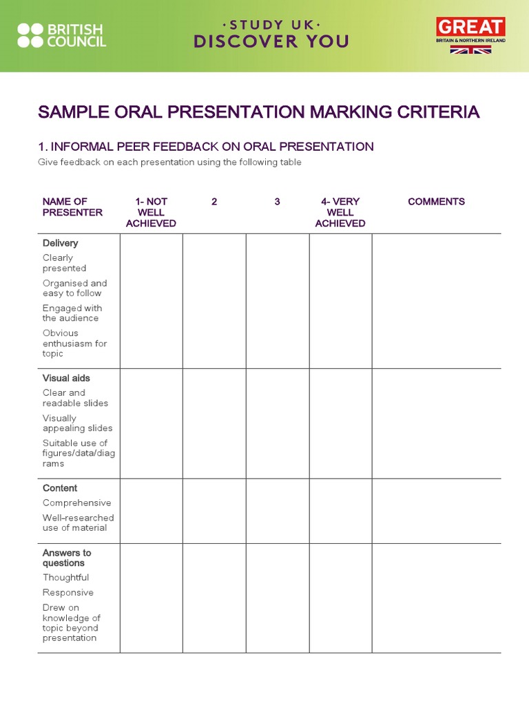 Sample Oral Presentation Marking Criteria PDF Evaluation