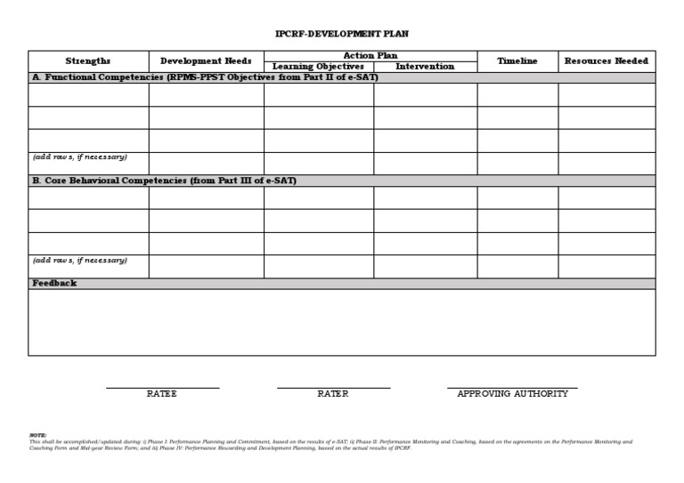 Ipcrf development plan pdf