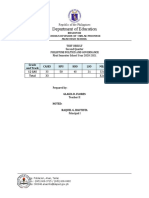 Test Result Second Quarter