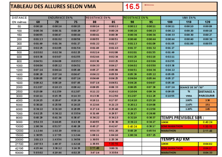 Tableau Des Allures Et Vma PDF Course à pied Athlétisme