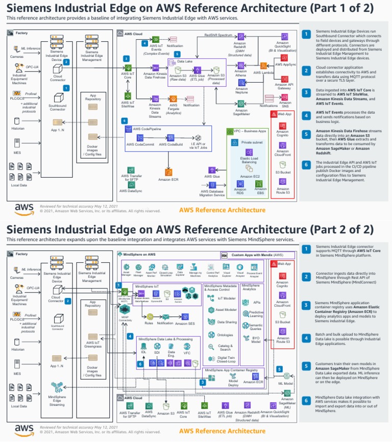 Siemens Industrial Edge On Aws Ra Download Free Pdf Amazon Web