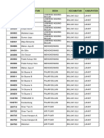 Daftar ID Poktan Mulak Ulu