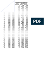 Data Percobaan 10