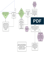 Diagrama en Blanco