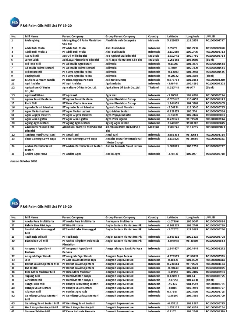 PG Palm Oils Mill List FINAL PDF Palm Oil Indonesia