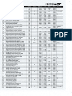 Tuition Fee List 2021