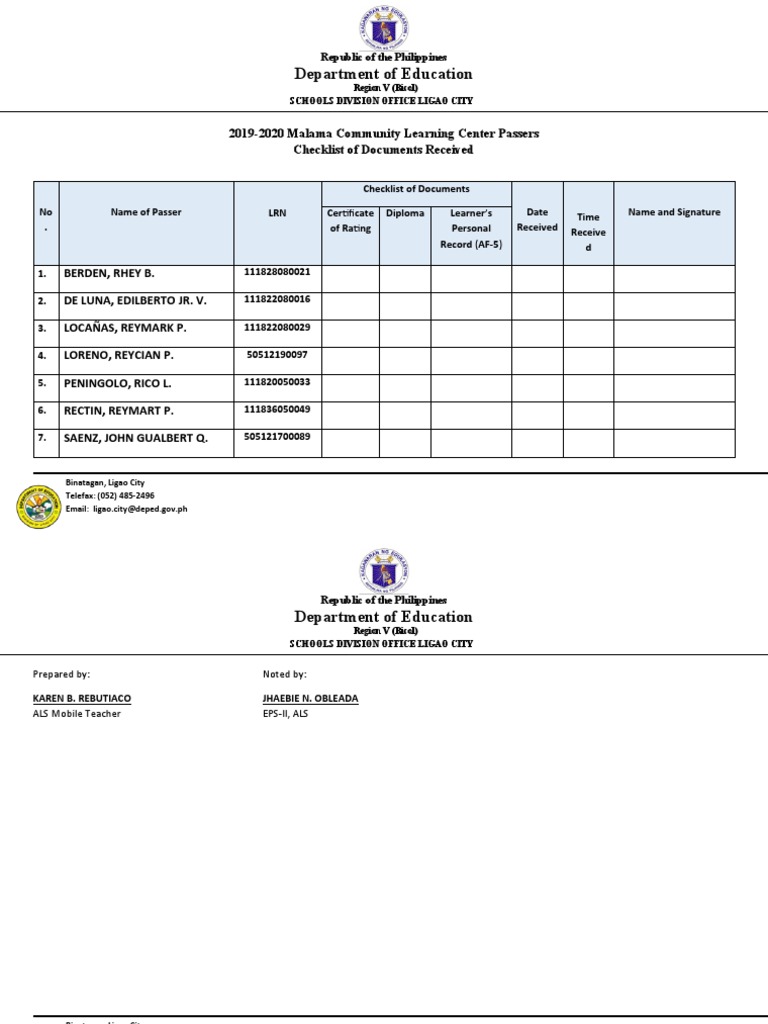 Department of Education: 2019-2020 Malama Community Learning Center ...