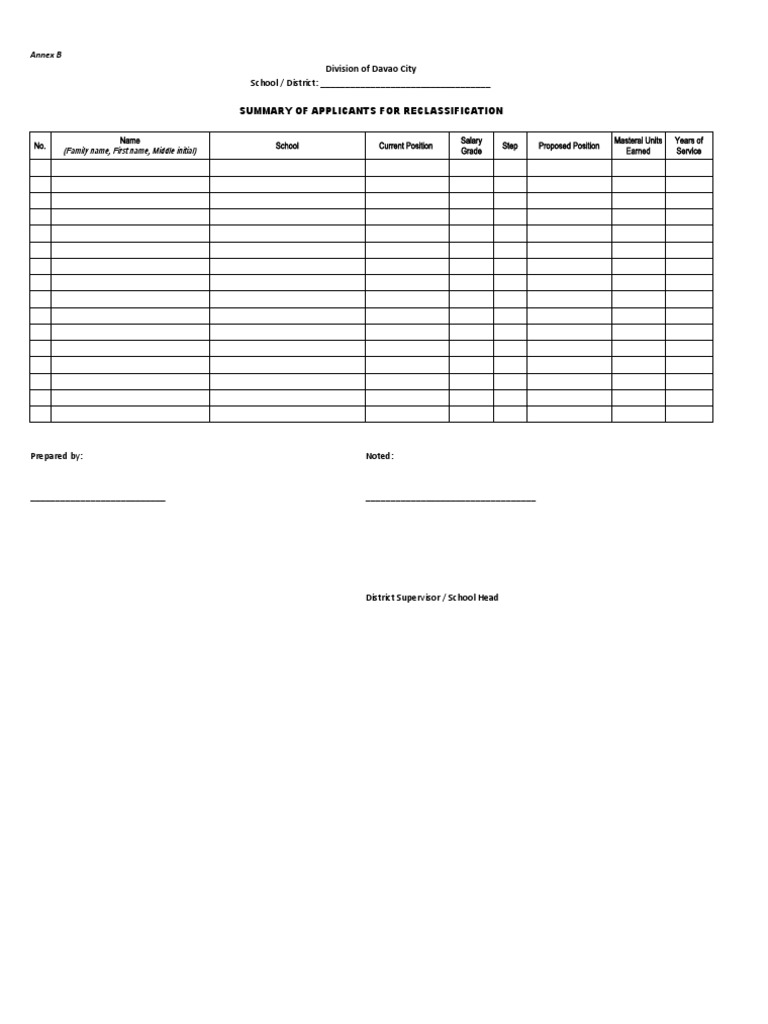 Davao City Teacher Reclassification Summary | PDF | Science