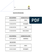 Relacion de Cuentas Bancarias