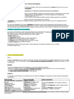 6 Fiche N°6 Structurer Une Unité Pédagogique