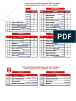 Resultados Selectivo Nacional U15, U19 y TC 2022 (Tenis de Mesa)