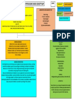 Hypovolemic Shock Concept Map