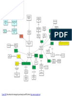 MAPA CONCEITUAL Processos Termicos