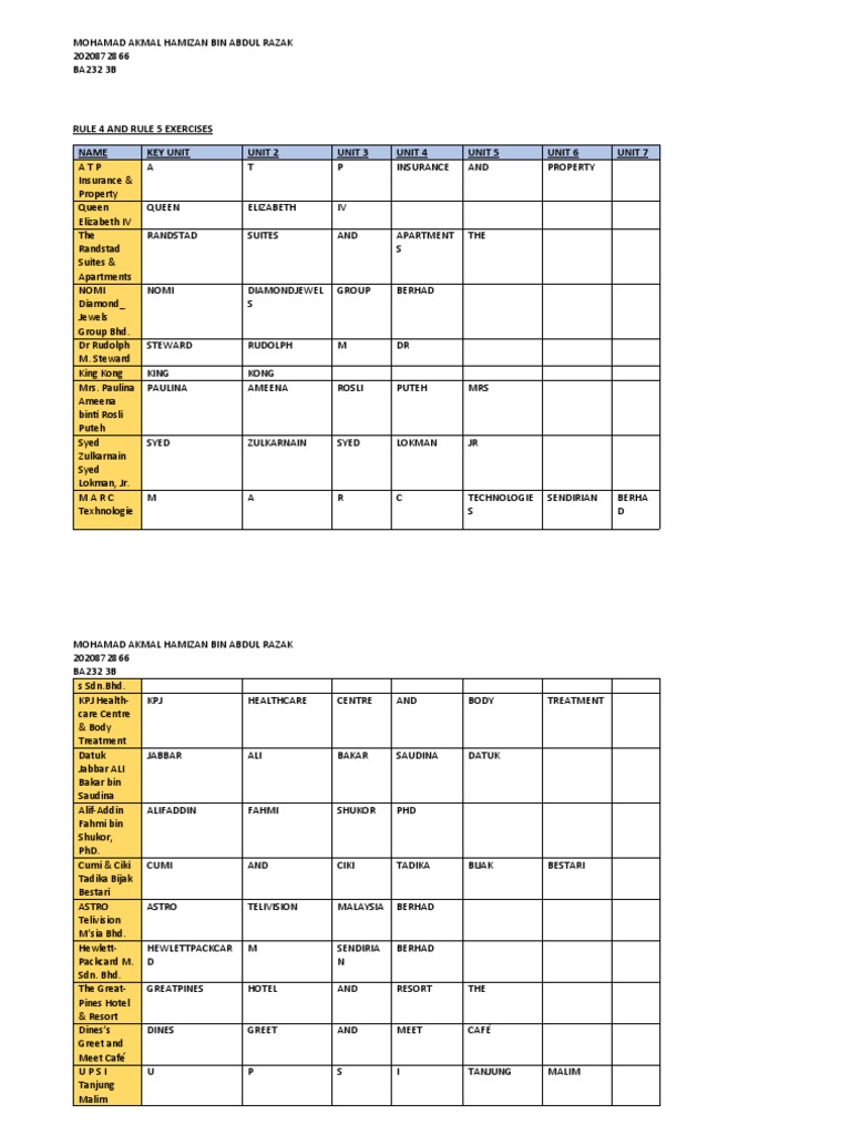 Rule 4 and 5 Exercises Summary | PDF
