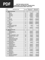 Daftar Harga Satuan Bahan Bangunan Kecamatan Lawang Kidul Kabupaten Muara Enim Tahun 2022