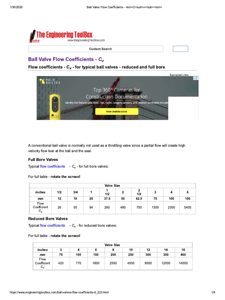 Ball Valve Flow CoefficientsCv PDF