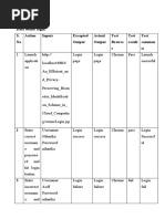 7.1 Test Cases Data Owner Login: S. No Action Inputs Excepted Output Actual Output Test Browse R Test Result Test Commen Ts