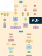 EFG1. Alteraciones Congénitas Del Metablismo de Purinas. (2021)