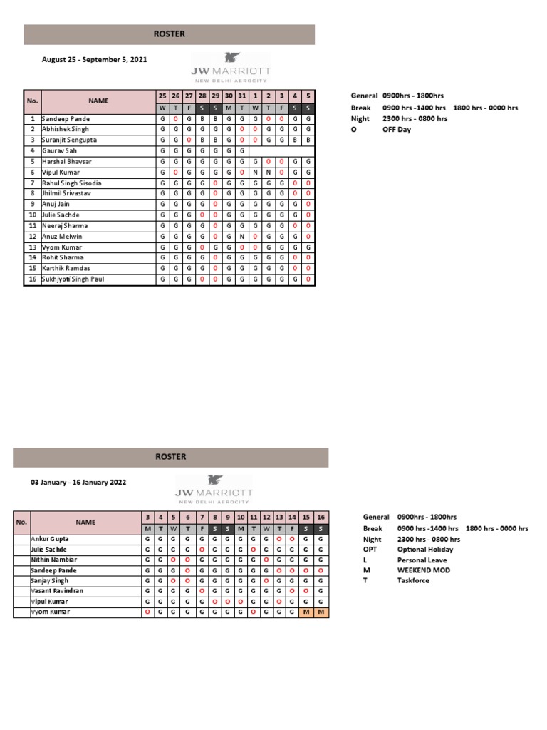 Operations Roster - 2022 | PDF