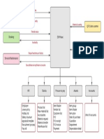 Kinisi Logical Architecture 2