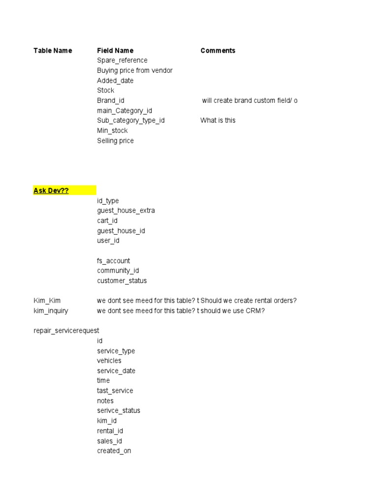 Database Schema for Inventory Management | PDF | Economies | Microeconomics