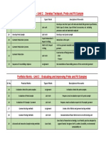 Portfolio Works - Unit 2: Develop Techpack, Proto and Fit Sample