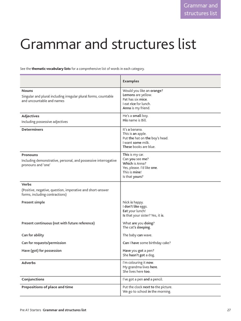 Grammar and Structures List Examples Nouns PDF Plural Adjective
