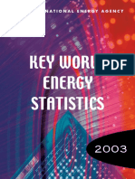 Estadisticas Internacionales Energia