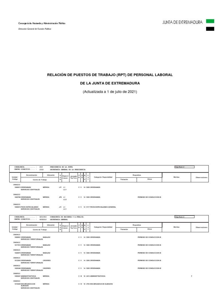 RPT Personal Laboral Junta Extremadura | PDF | Licencia de conducir ...