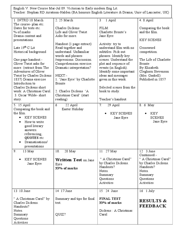 Complete Course Extracts From Jane Eyre PDF A Christmas Carol